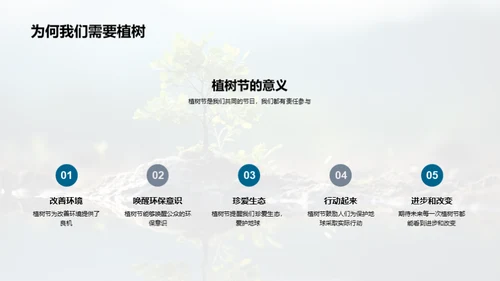 植树节的力量