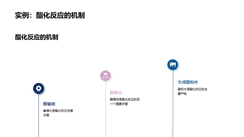 化学反应机制与应用