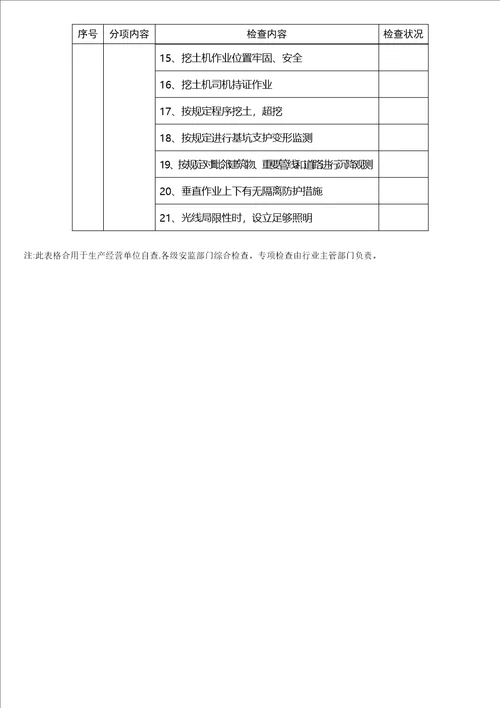 优质建筑综合施工安全监督检查表