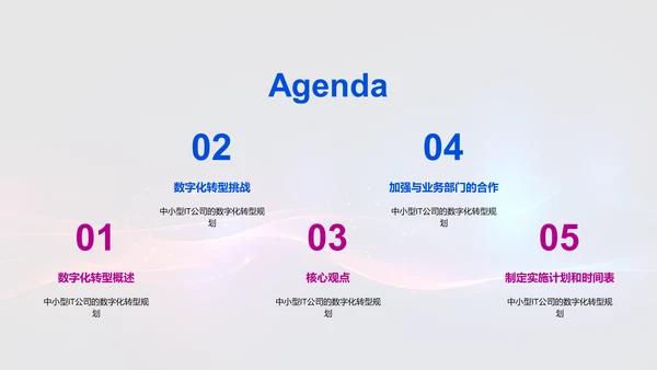 数字化转型驱动未来