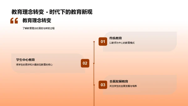 教育学多维探索