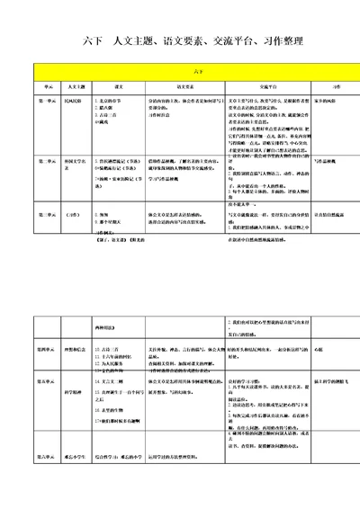 部编版六下人文主题、语文要素、交流平台、习作整理整理