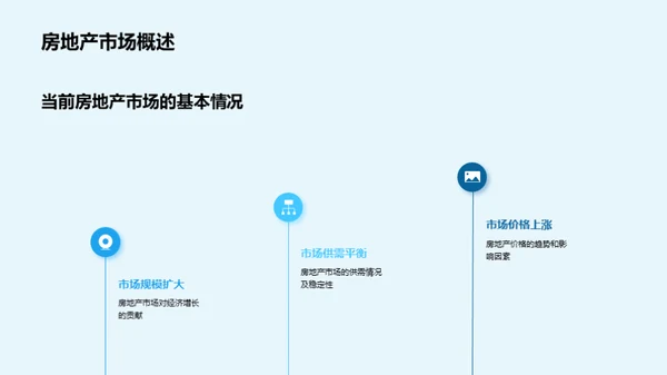 房地产政策影响解析