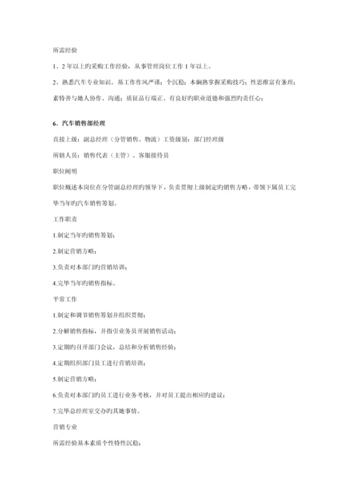 岗位职务专项说明书公共.docx