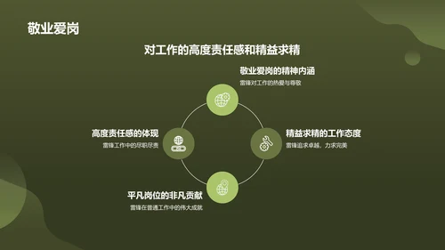 绿色商务风雷锋精神PPT模板