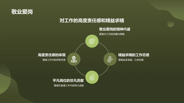 绿色商务风雷锋精神PPT模板