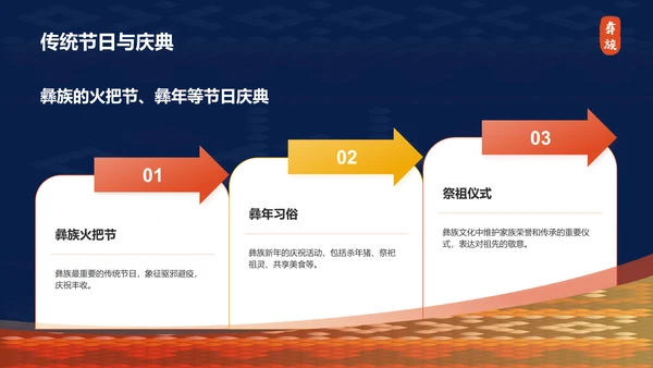 蓝色插画风彝族介绍PPT模板