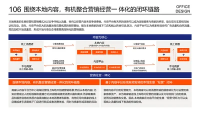 复杂流程层次结构关系列表