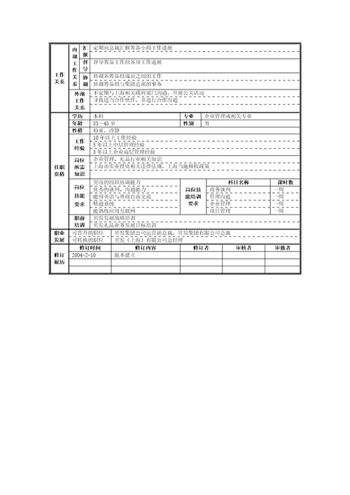 上海有限公司筹备组策划说明