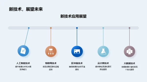 IT部门年度巅峰之路