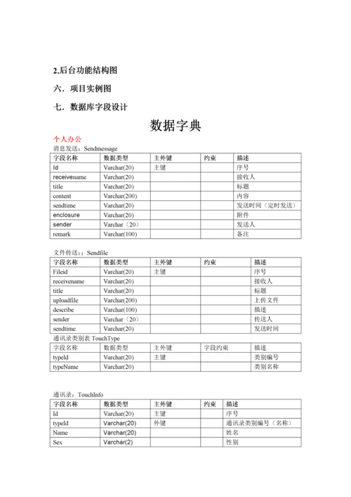 OA人事管理系统需求分析.docx
