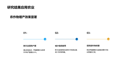 农作物科技新进展