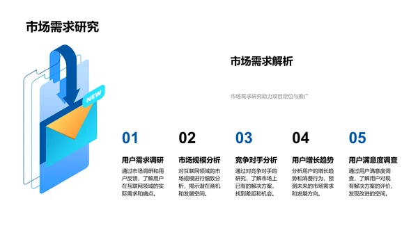 互联网行业创业路演