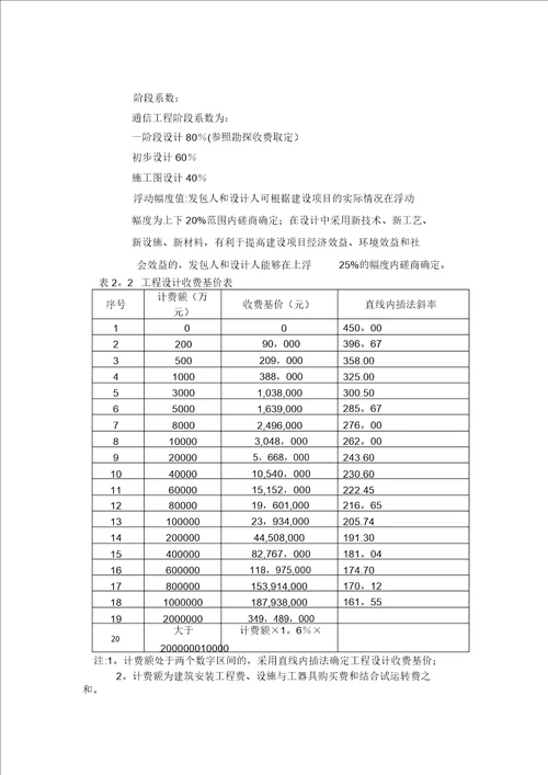 通信工程勘察设计收费标准