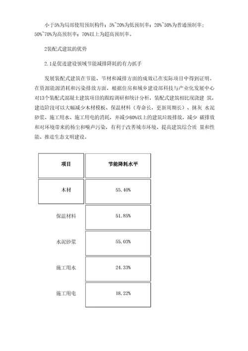 装配式建筑的发展及优势