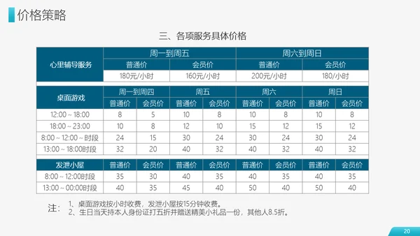 财富商业项目计划书PPT模板
