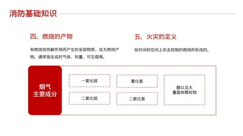 消防安全知识培训课件