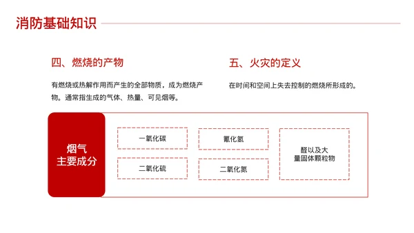 消防安全知识培训课件