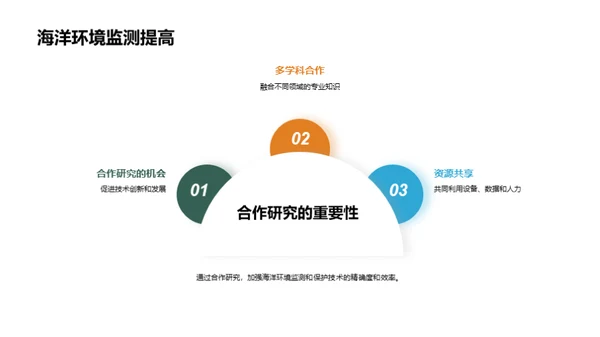 深海创新技术引领