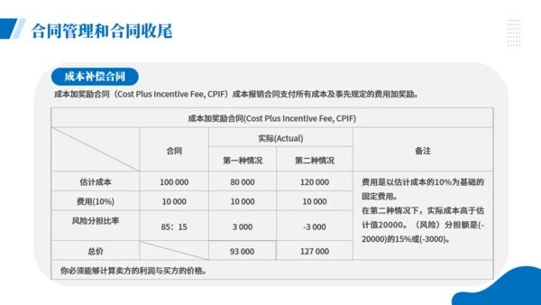 项目企业采购管理培训商务风通用PPT模板