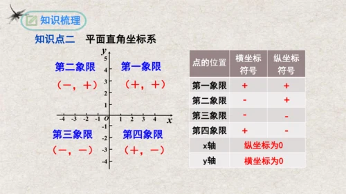 第7章 平面直角坐标系复习与小结 课件(共19张PPT)