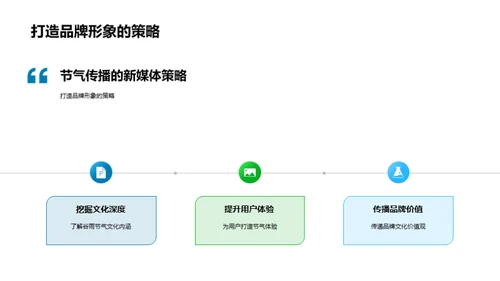 新媒体下的节气传播