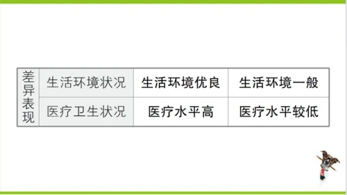【掌控课堂-同步作业】人教版地理七(上)第四、五章知识总结 (课件版)