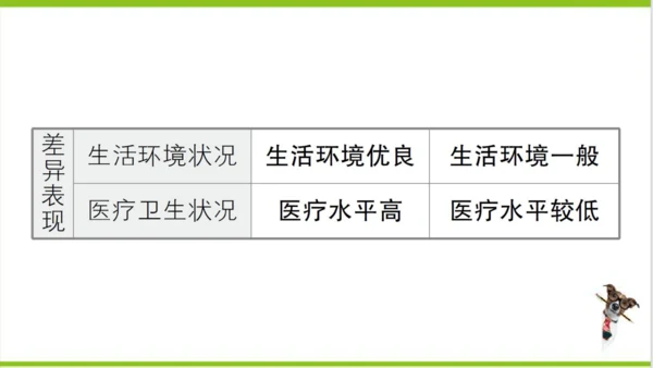 【掌控课堂-同步作业】人教版地理七(上)第四、五章知识总结 (课件版)