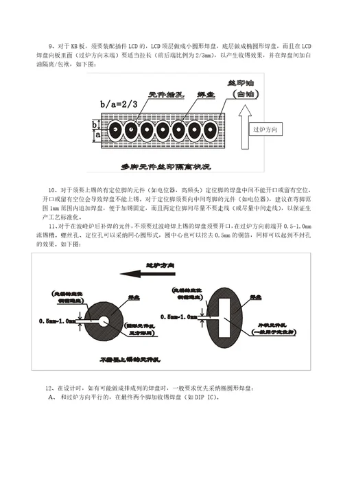 PCB工艺设计标准