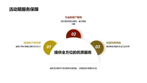 餐饮行业双十二全策略