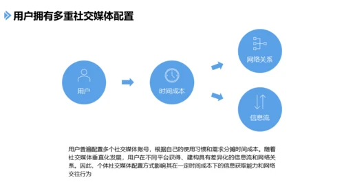 手机社交新媒体发展报告通用PPT课件模板