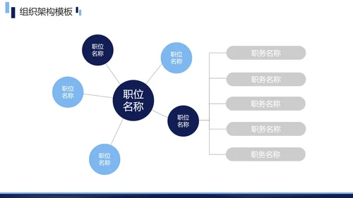 蓝色简约商务企业组织架构图合集PPT模板
