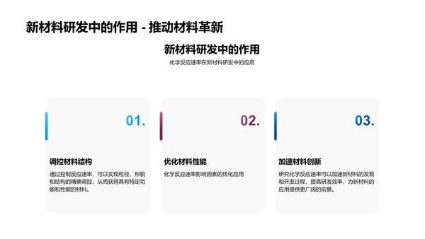 化学反应速率教学PPT模板