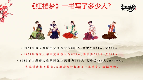 红楼梦金陵十二钗主题PPT模板