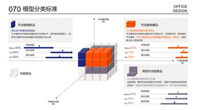 模型分析展示页对比图条形图