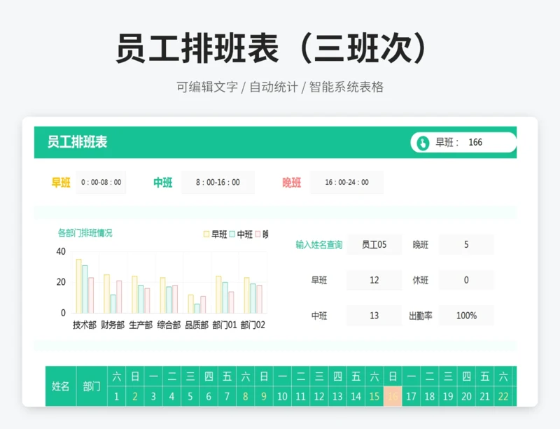 员工排班表（三班次）
