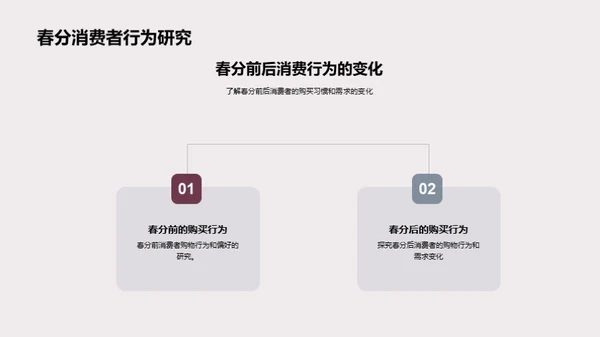 春分营销实战解析