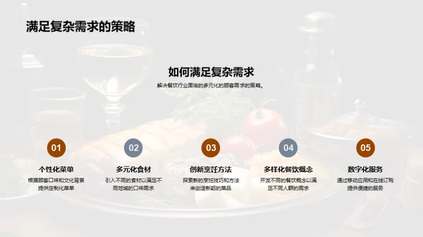 餐饮创新与企业文化