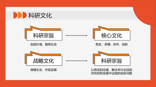 校园招聘红色创意扁平风PPT
