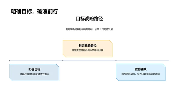 创新之路医疗保健