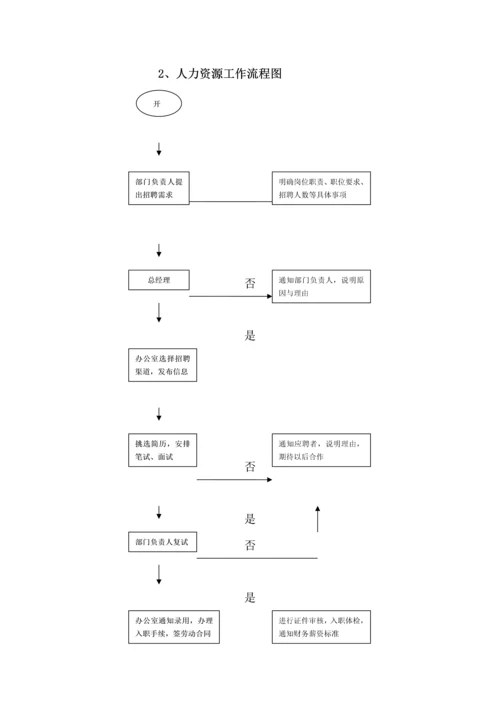 037公司各部门工作流程图.docx