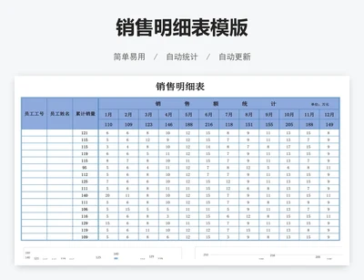 销售明细表模版