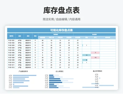 产品库存盘点统计明细表