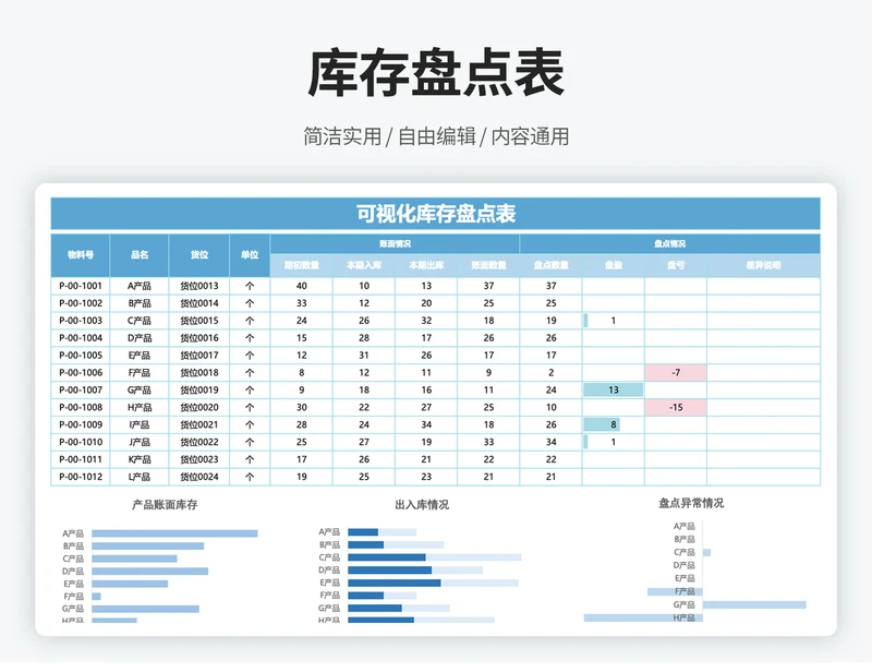 产品库存盘点统计明细表