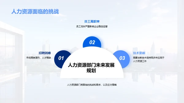 人资部门年度解析