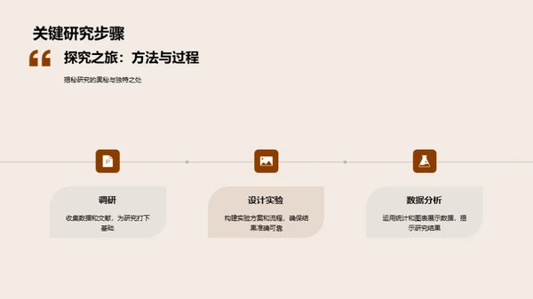 学术探秘：成长之旅