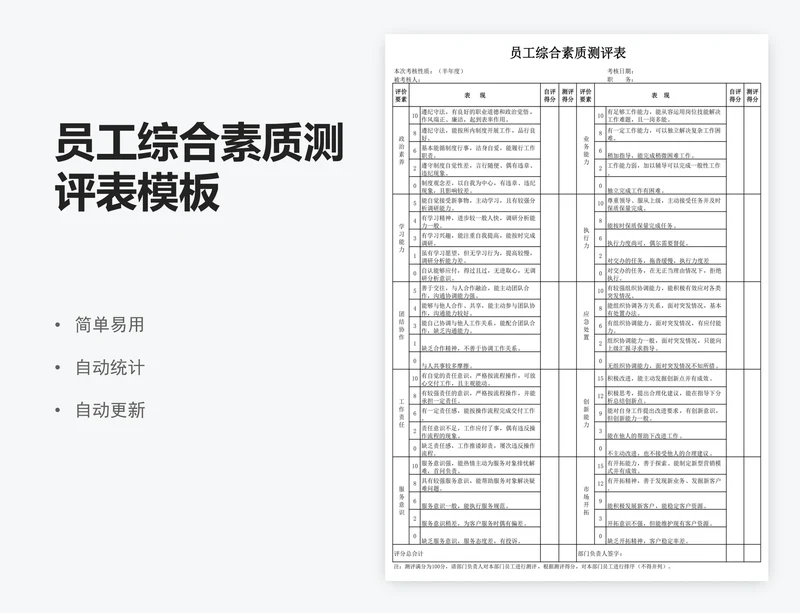 员工综合素质测评表模板