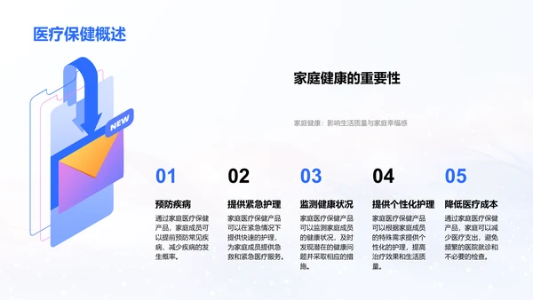 家庭医疗保健技术介绍PPT模板