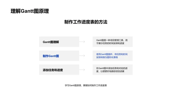 PowerPoint提效课程PPT模板