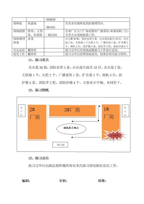 新厂消防演习方案